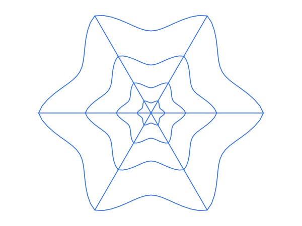 Polar Grid example: Polar Grid Concave Six Wave Log